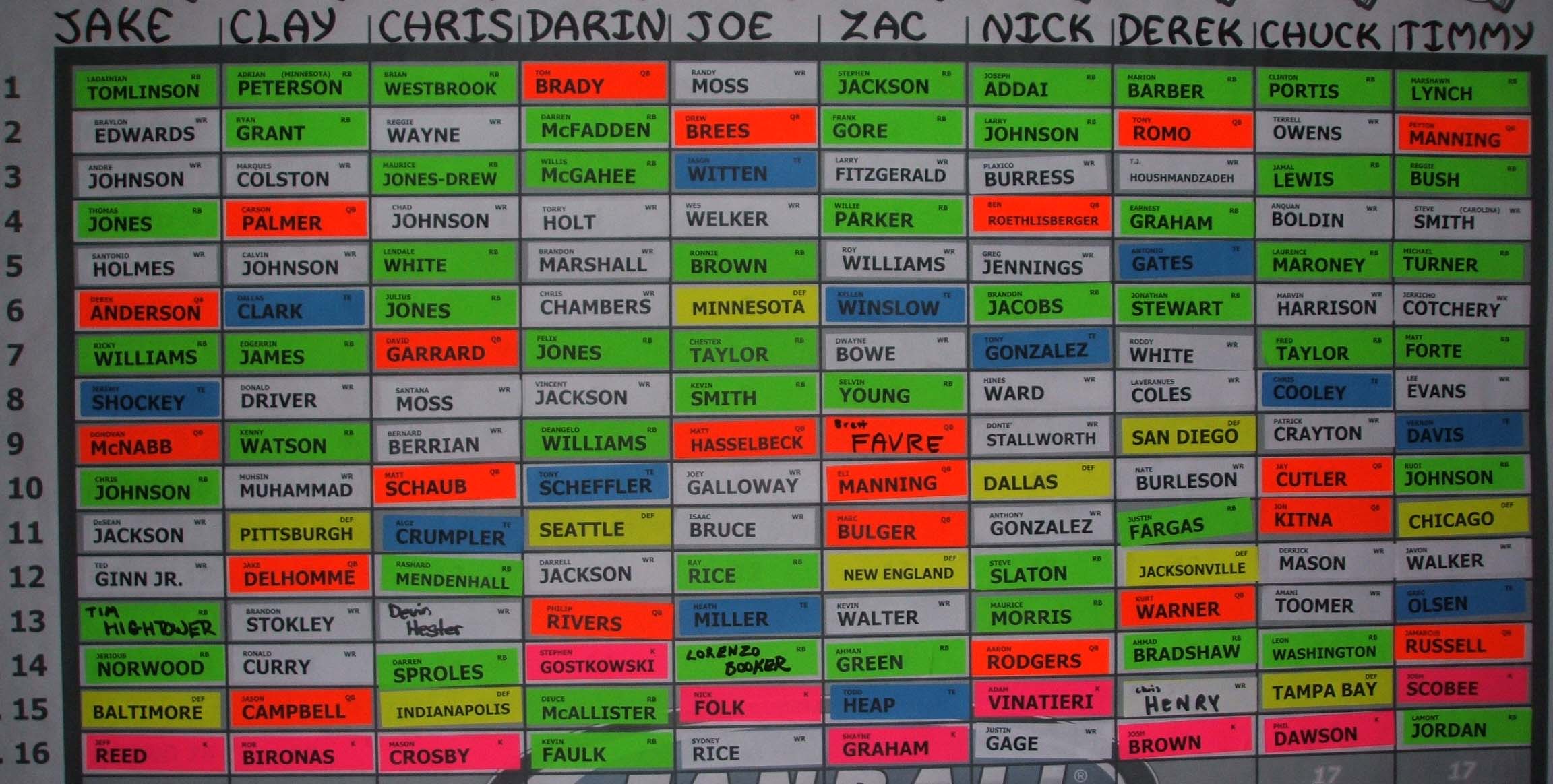 Draft&nbsp;Board&nbsp;Close&nbsp;Up
